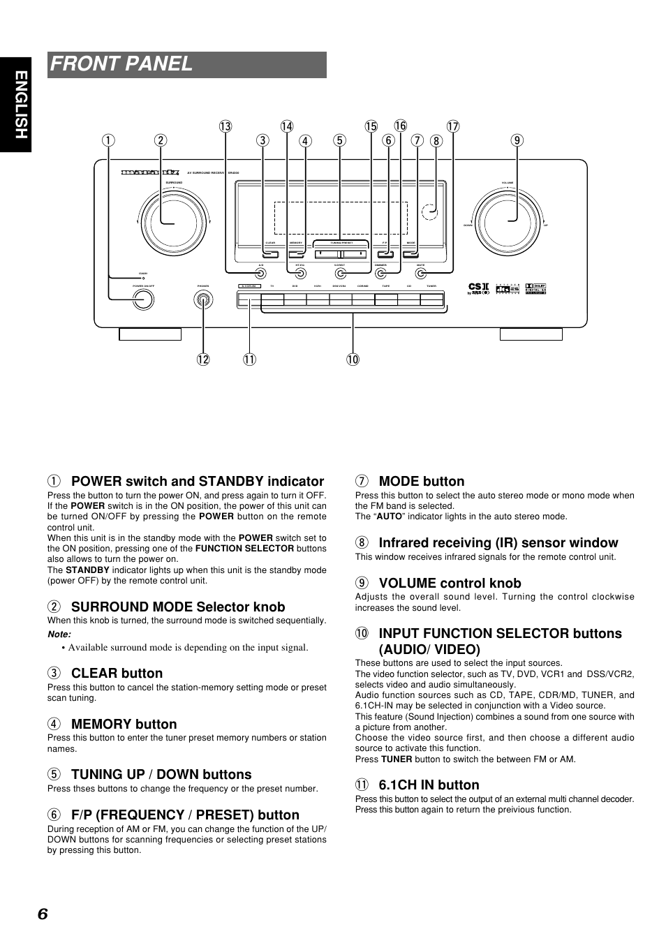 Front panel, 6english, U mode button | I infrared receiving (ir) sensor window, O volume control knob, 0 input function selector buttons (audio/ video), 1 6.1ch in button, W surround mode selector knob, E clear button, T tuning up / down buttons | Marantz SR4300N User Manual | Page 9 / 46