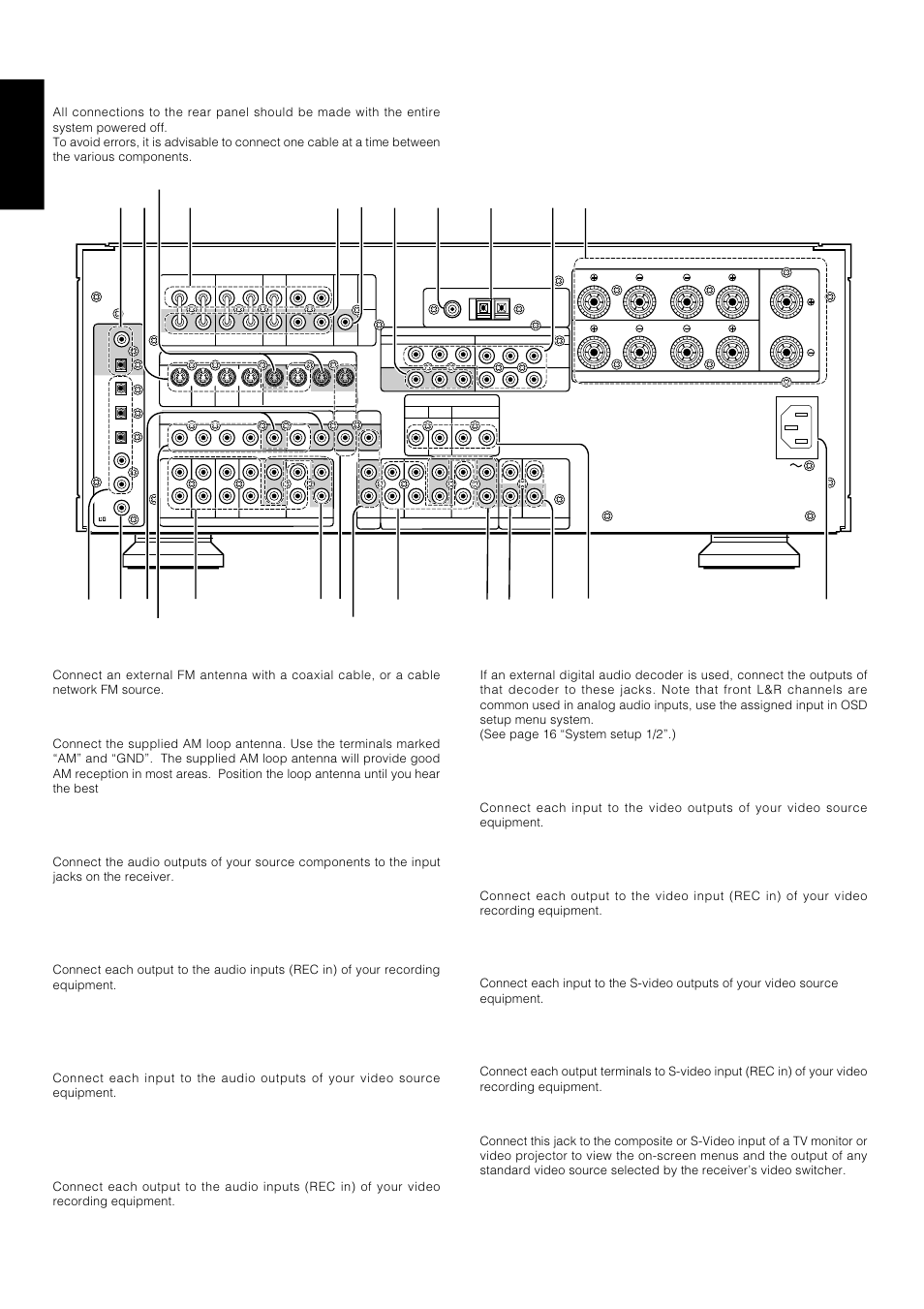 Rear panel connections, English, Channel inputs | 8five video inputs, 9two video outputs, 10 five s-video inputs, 11 two s-video outputs, 12 monitor. (video/s-video) output jacks, 1fm antenna terminal (75 ohms), 2am antenna and ground terminals | Marantz SR-14mkII User Manual | Page 15 / 35