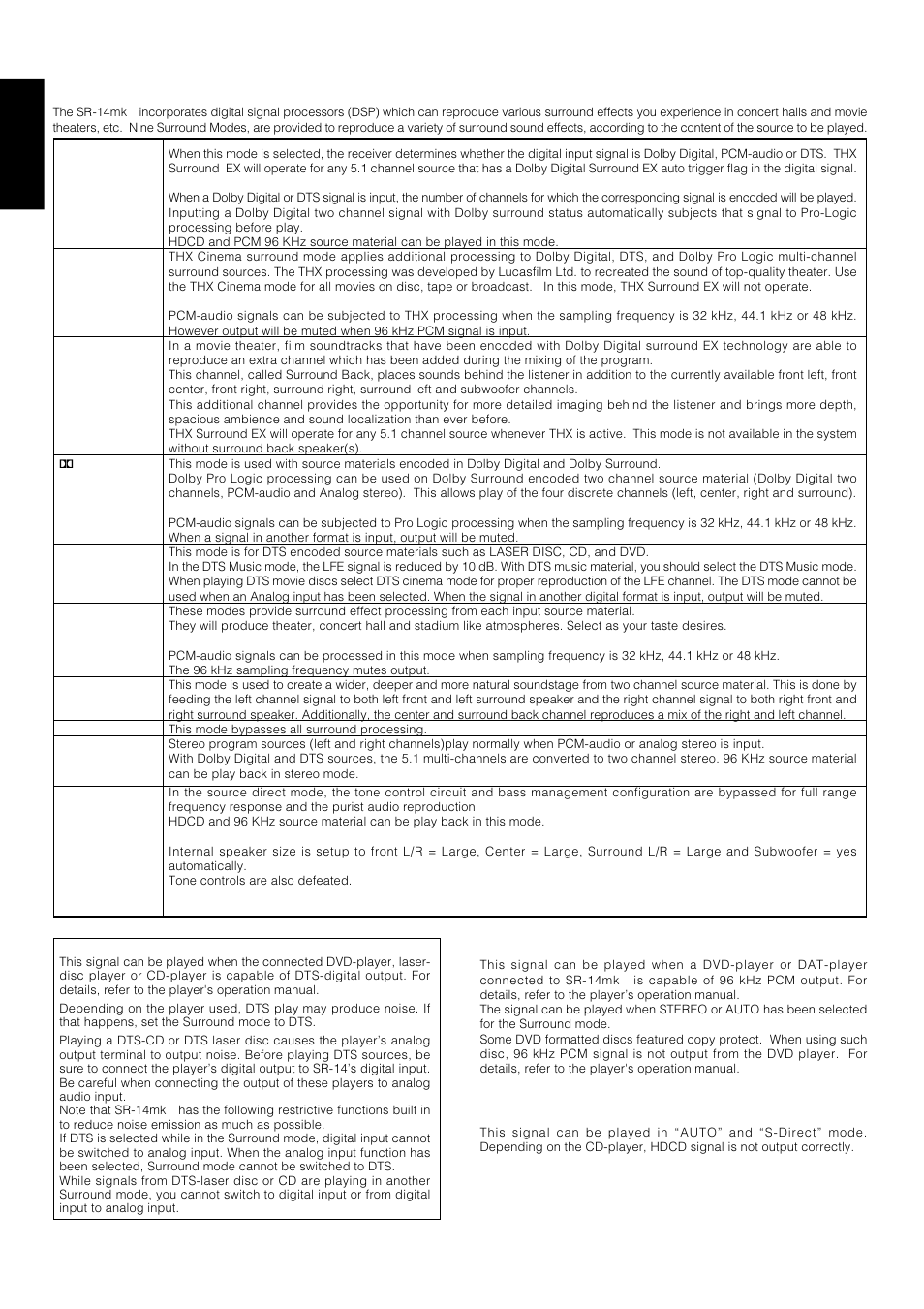 Surround modes, English | Marantz SR-14mkII User Manual | Page 29 / 35