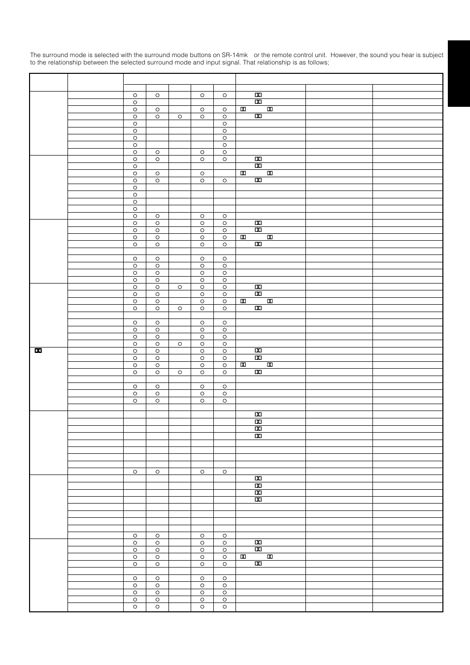 English | Marantz SR-14mkII User Manual | Page 30 / 35