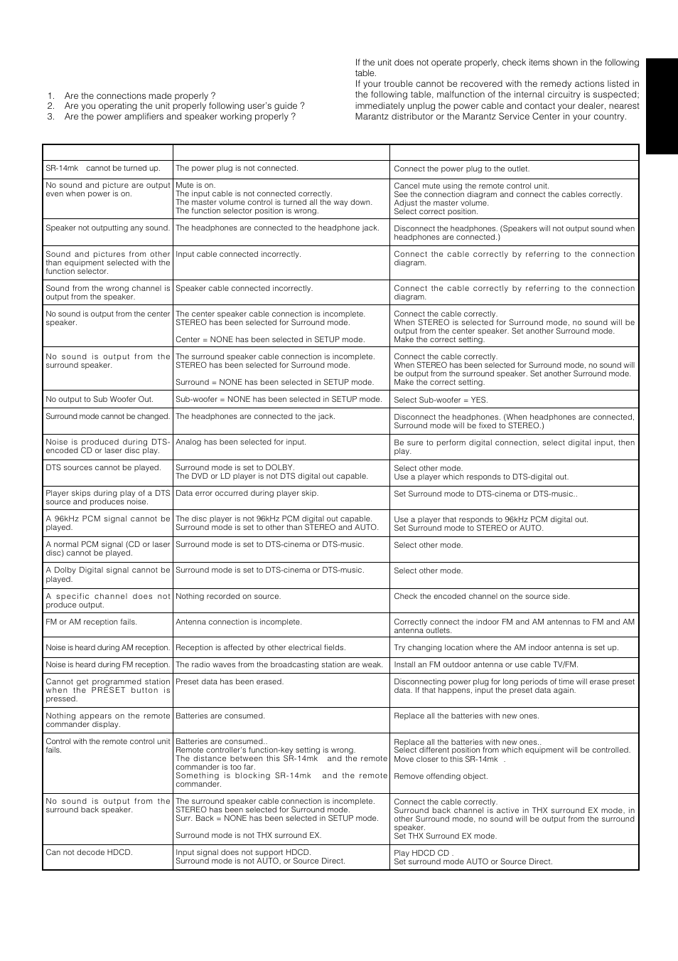 Troubleshooting, English | Marantz SR-14mkII User Manual | Page 32 / 35