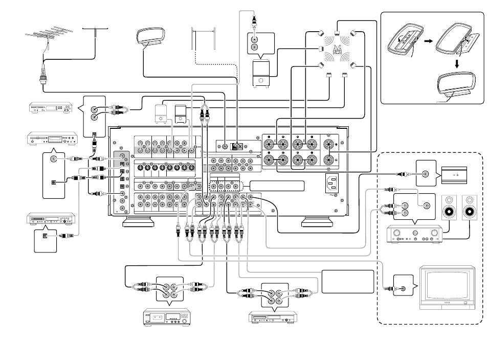 Multi room, Audio system connections for audio components, Center speaker speaker system | Ir receiver, Subwoofer, Refer to other connections (page iii ), Normal input invert output | Marantz SR-14mkII User Manual | Page 5 / 35