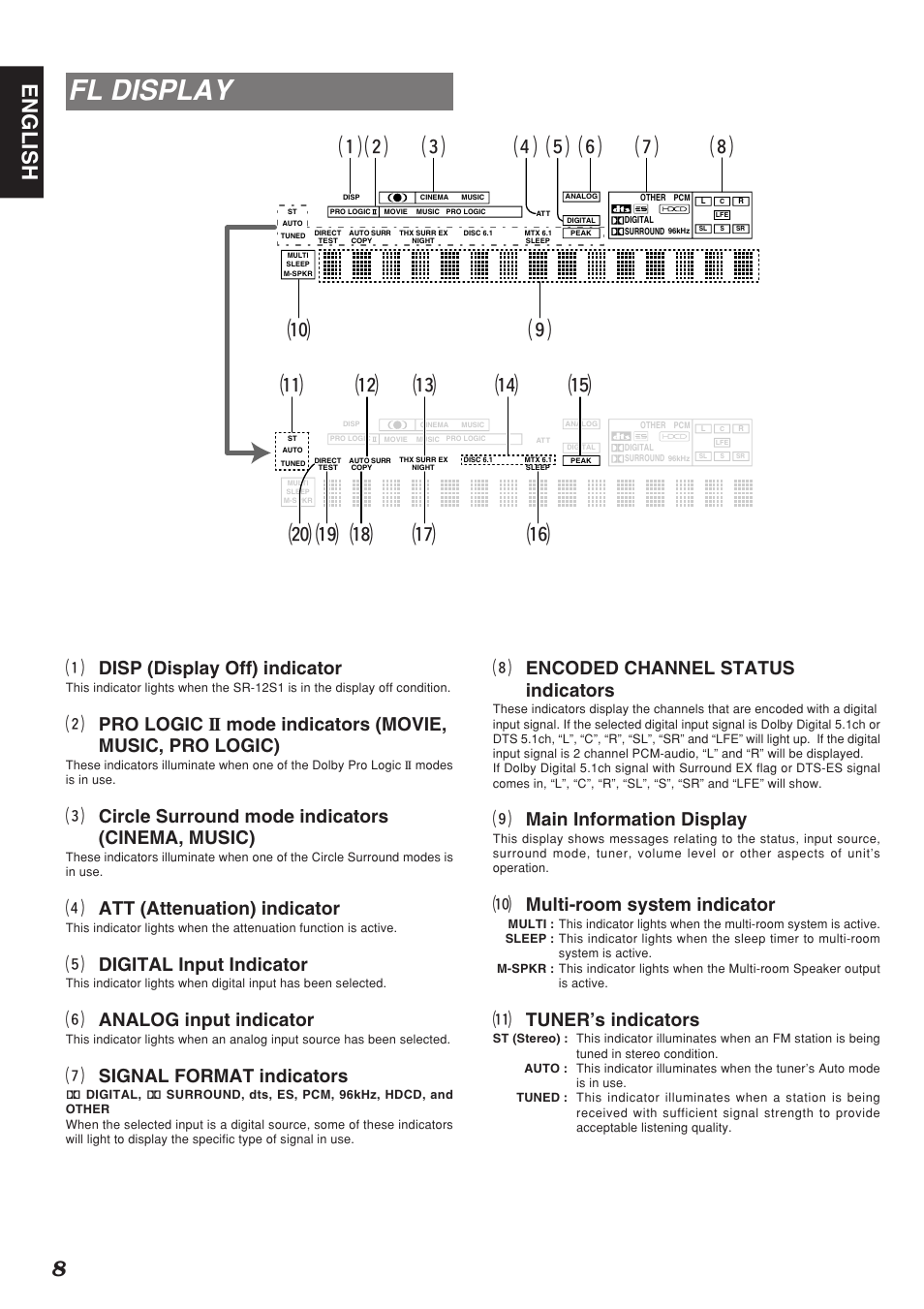 Fl display, 8english, K encoded channel status indicators | L main information display, 0 multi-room system indicator, 1 tuner’s indicators, A disp (display off) indicator, D circle surround mode indicators (cinema, music), F att (attenuation) indicator, G digital input indicator | Marantz SR-12S1N User Manual | Page 11 / 58