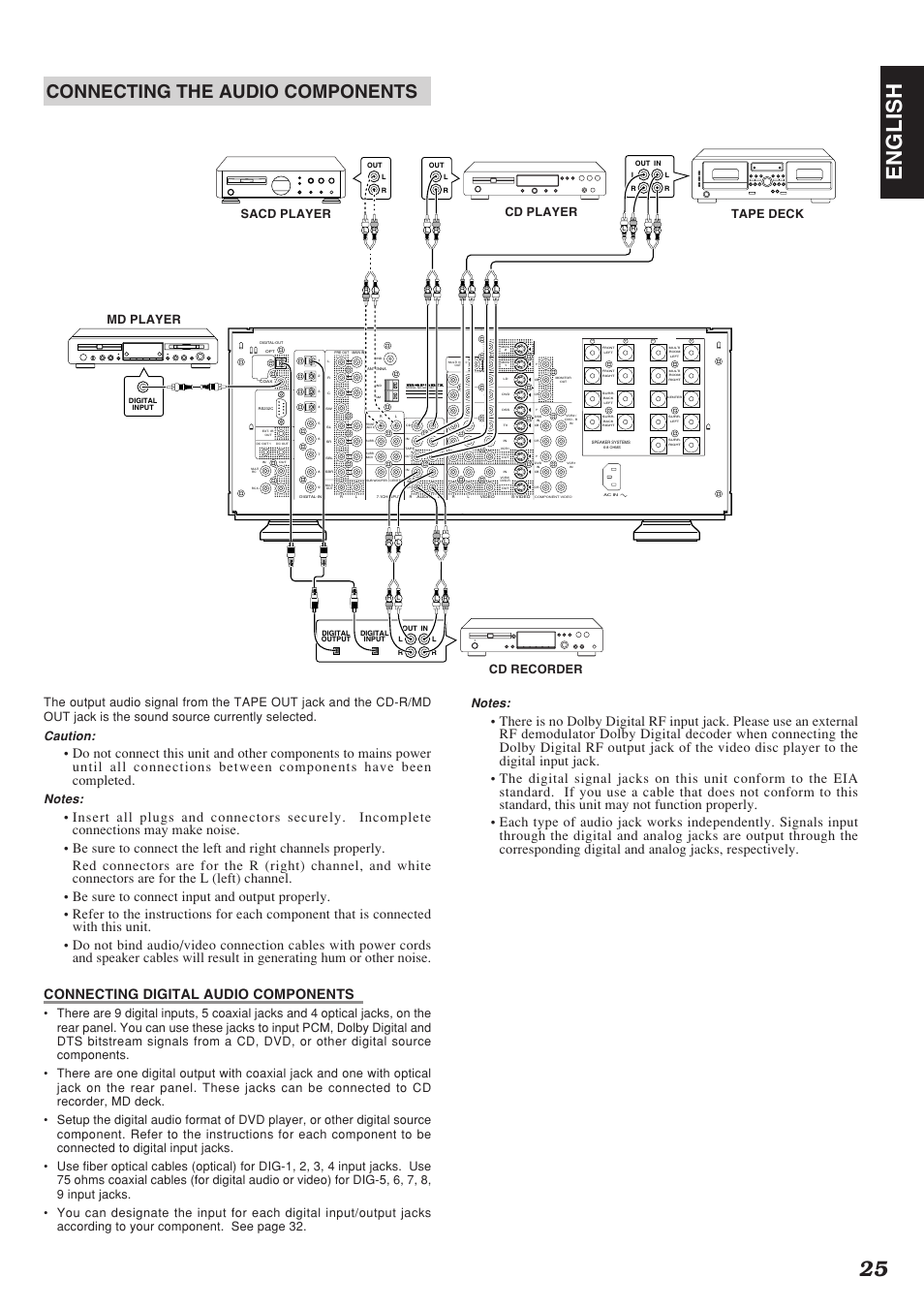 25 english, Connecting the audio components, Caution | Marantz SR-12S1N User Manual | Page 28 / 58