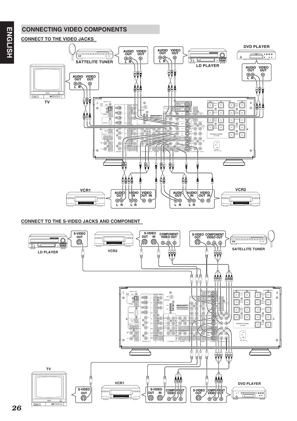 26 english, Connecting video components, Tv sattelite tuner ld player dvd player vcr2 vcr1 | Satellite tuner ld player dvd player tv vcr1 vcr2, Component video out out s-video, Component video out in out s-video | Marantz SR-12S1N User Manual | Page 29 / 58