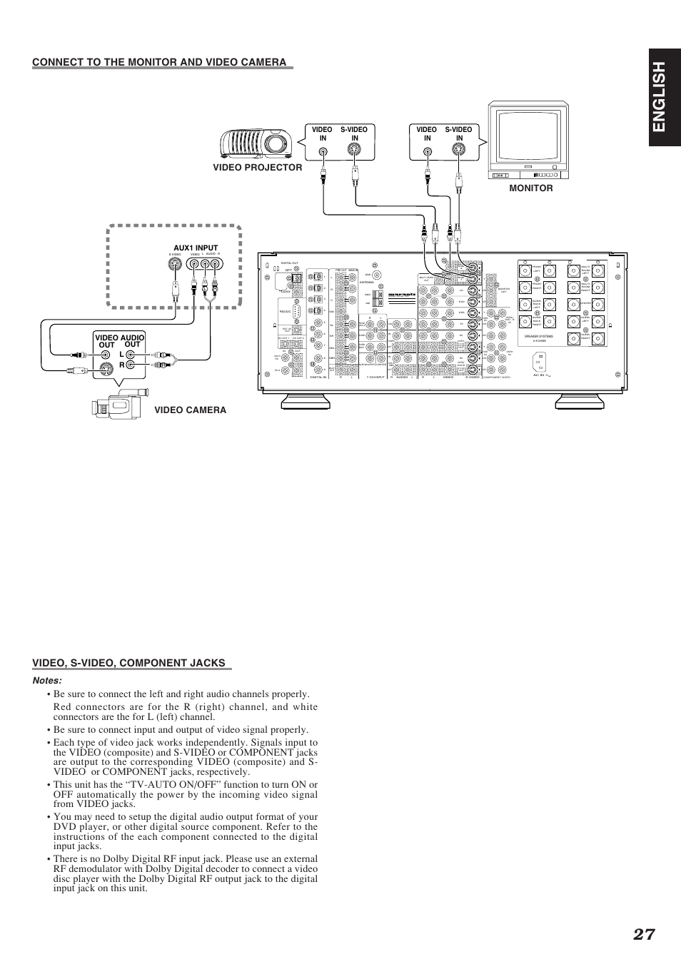 27 english, Vp8100, Monitor video projector video camera | Marantz SR-12S1N User Manual | Page 30 / 58
