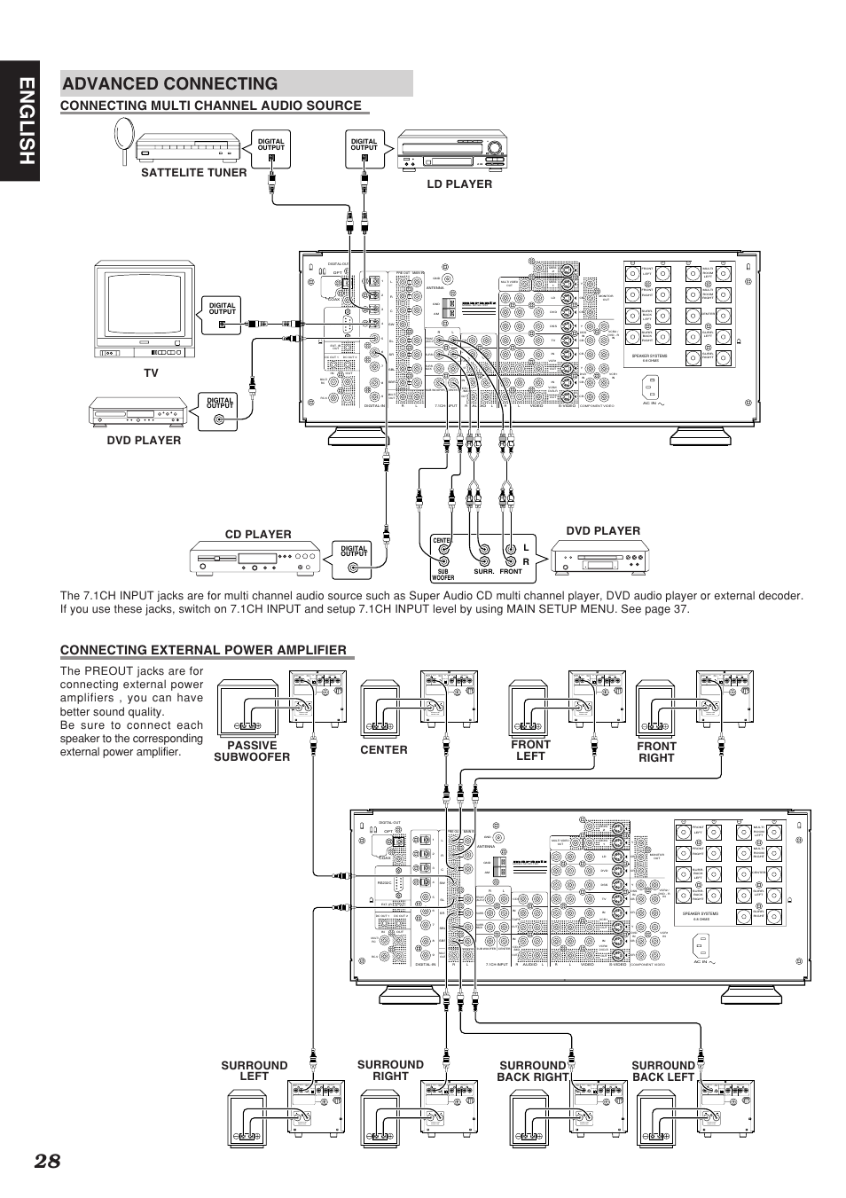 28 english, Advanced connecting, Connecting multi channel audio source | Connecting external power amplifier | Marantz SR-12S1N User Manual | Page 31 / 58