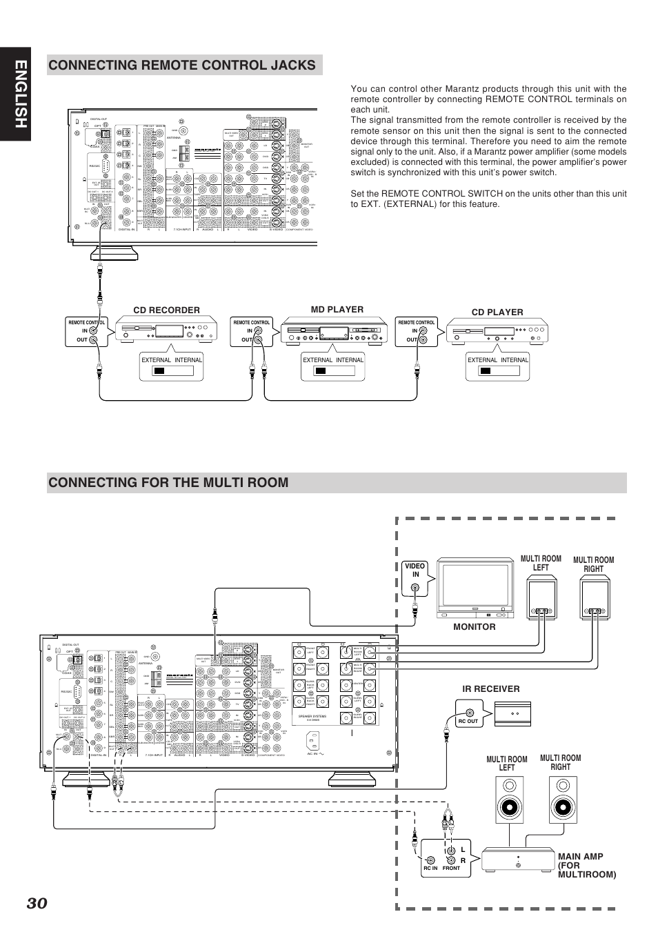 30 english, Connecting for the multi room, Connecting remote control jacks | External internal | Marantz SR-12S1N User Manual | Page 33 / 58
