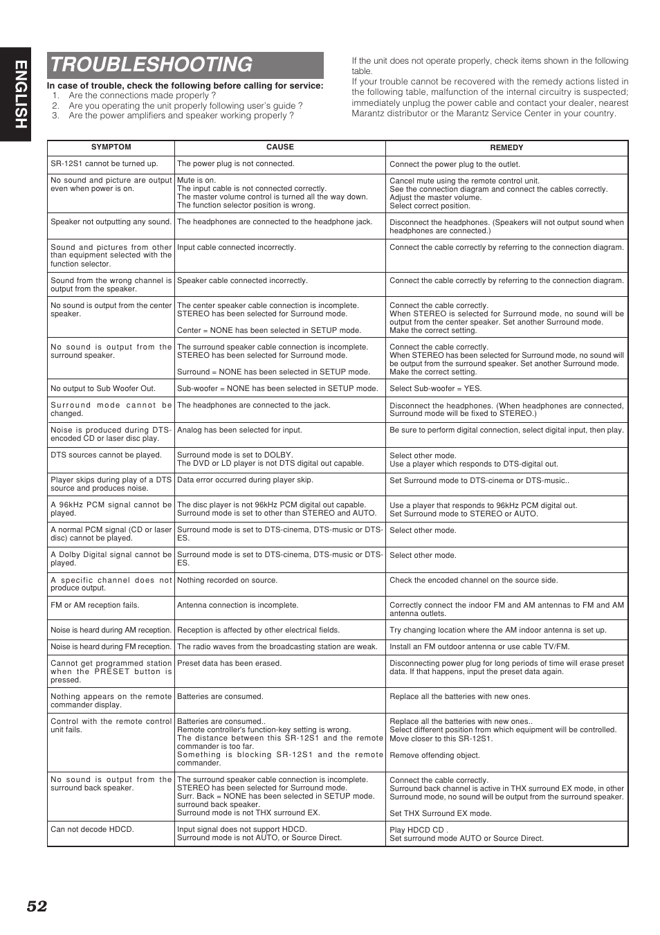 Troubleshooting, 52 english | Marantz SR-12S1N User Manual | Page 55 / 58