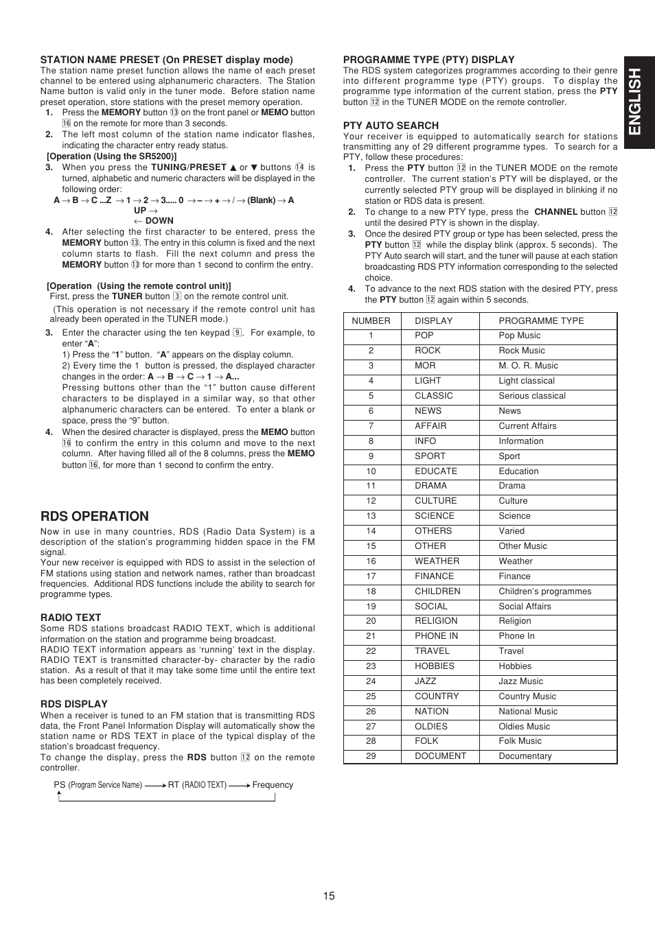 English, Rds operation | Marantz SR5200N User Manual | Page 21 / 34
