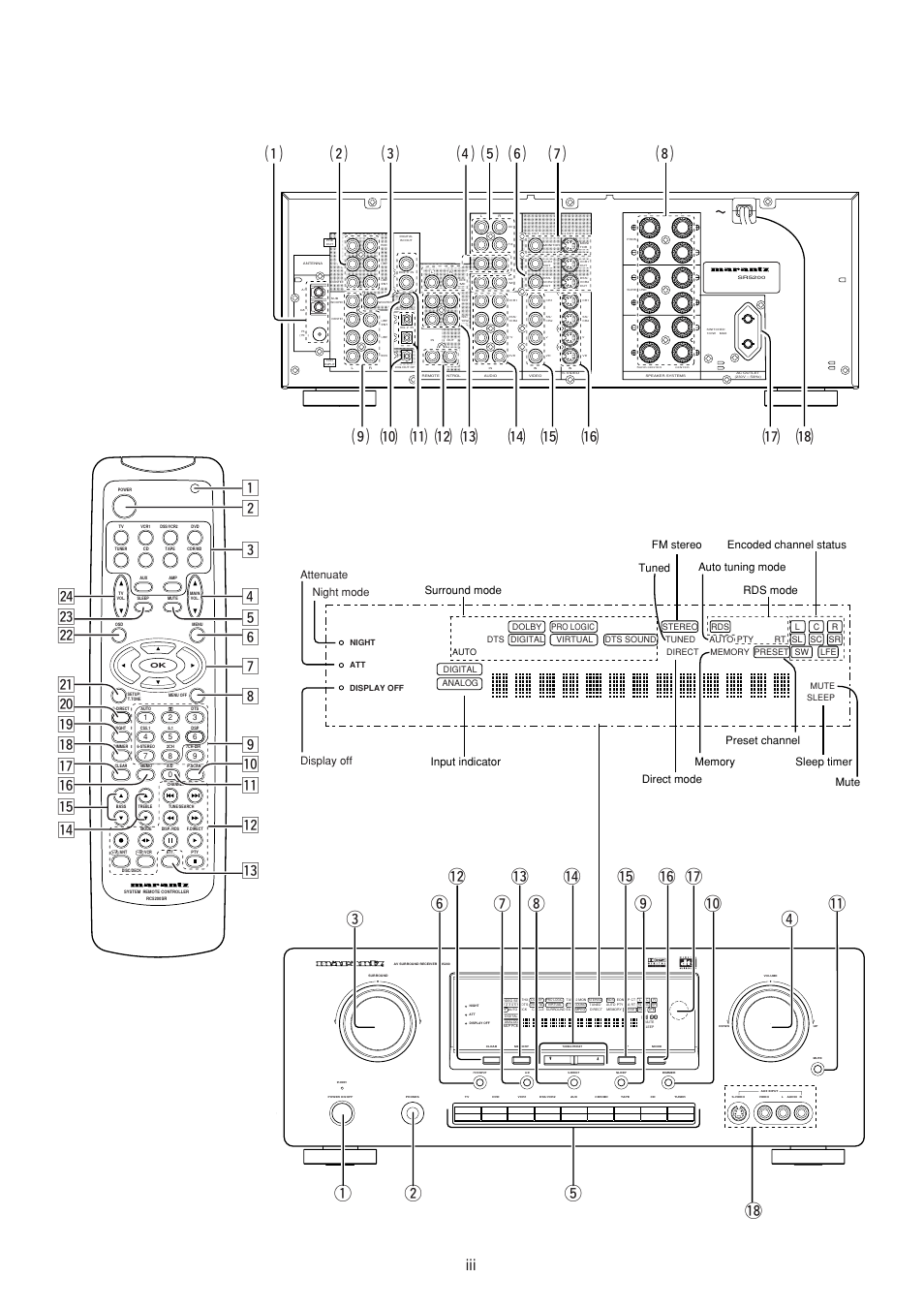 Qw !8 t, Surround mode input indicator, Attenuate display off night mode | Marantz SR5200N User Manual | Page 4 / 34