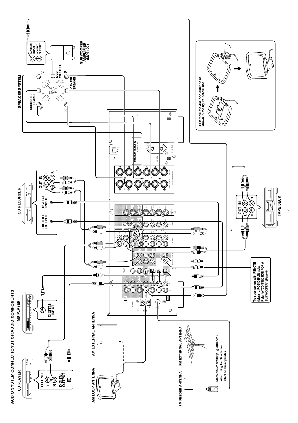 Audio system connections for audio components, Speaker system, Output l r | Md player tape deck digital input digital output, Digital output digital input, Surround speaker center speaker | Marantz SR5200N User Manual | Page 6 / 34