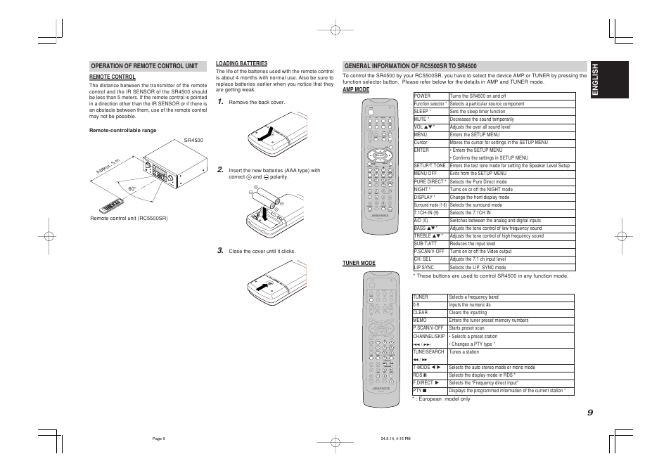 Marantz SR4500N User Manual | Page 13 / 43