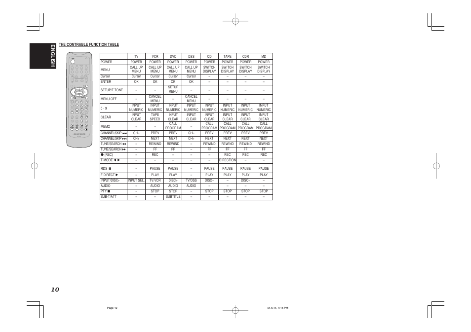 Aux1 | Marantz SR4500N User Manual | Page 14 / 43