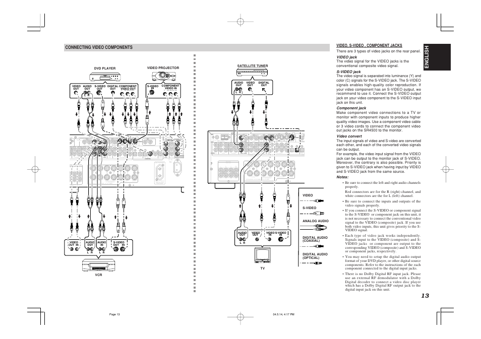 Center, Front surround back surround, S. speaker b | Monitor tv monitor vcr1, Tv 2 dss / vcr2 in in dss / vcr2, Monitor y dvd cb/pb cr/pr | Marantz SR4500N User Manual | Page 17 / 43