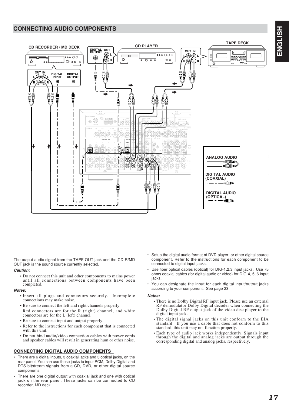 17 english, Connecting audio components, Caution | Marantz SR7300N User Manual | Page 20 / 54