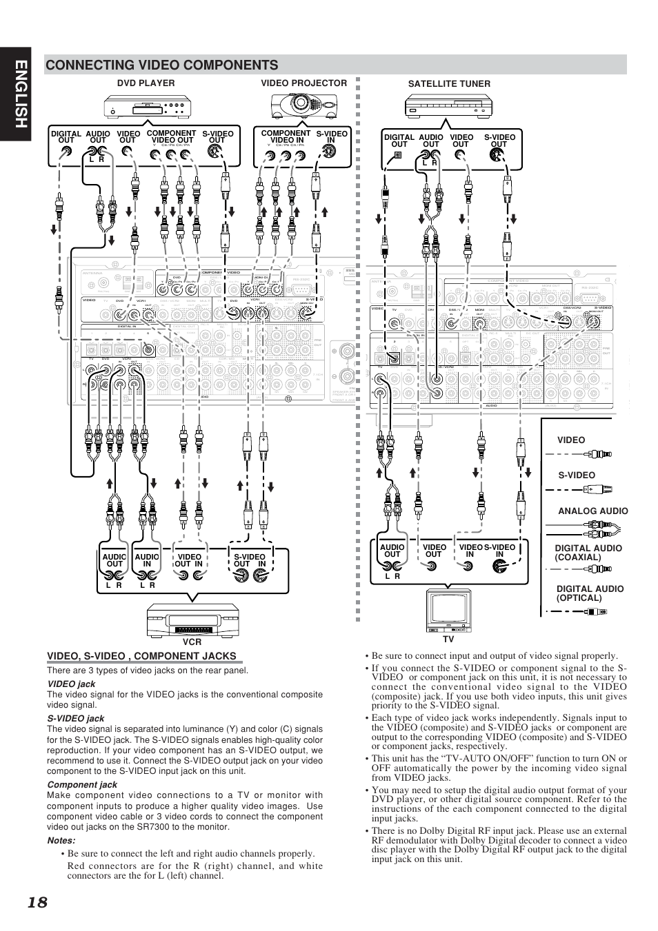 18 english, Connecting video components, Video, s-video , component jacks | Video jack, S-video jack, Component jack, There are 3 types of video jacks on the rear panel, Component video out, Component video in, L r l r | Marantz SR7300N User Manual | Page 21 / 54