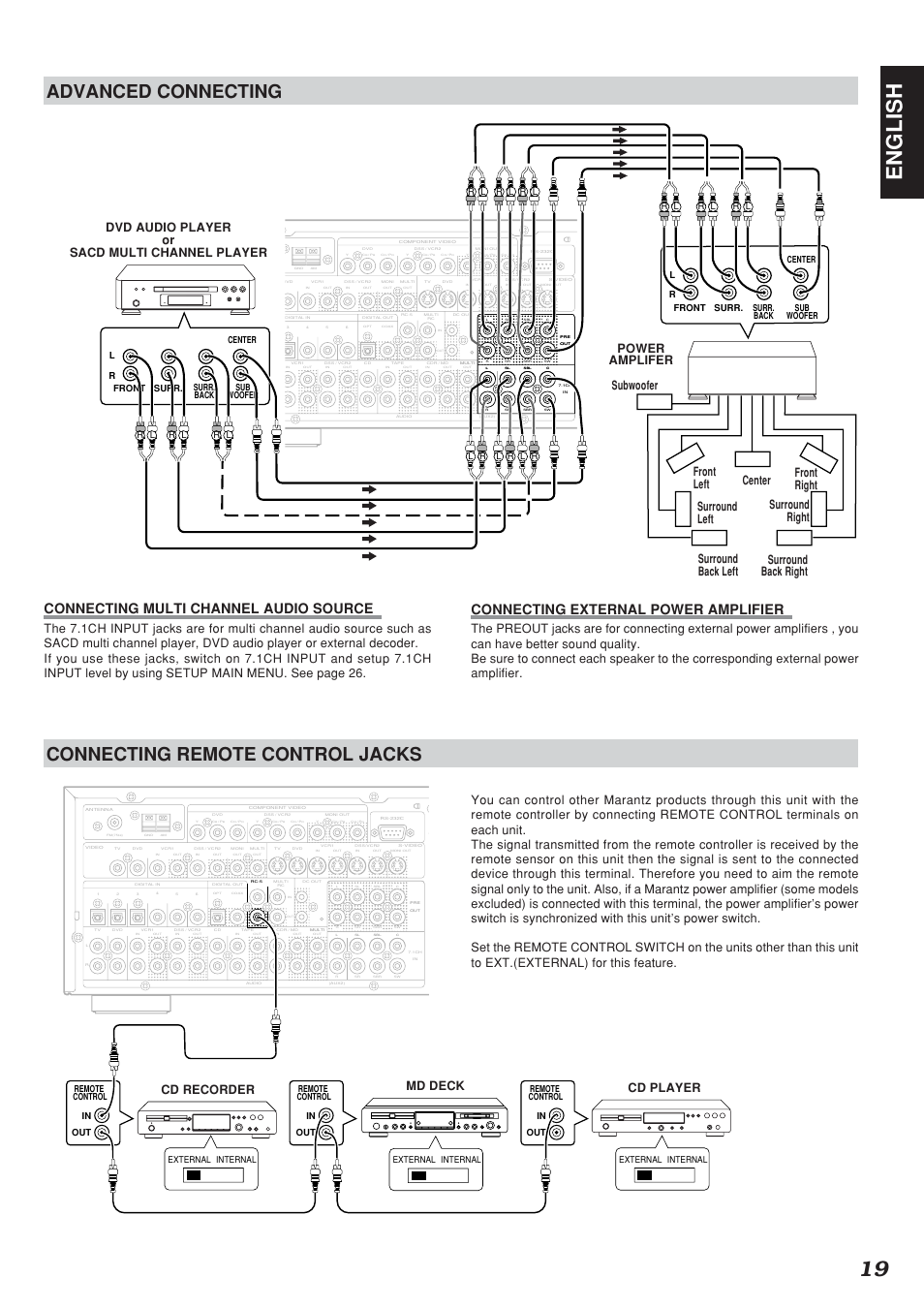 19 english, Advanced connecting, Connecting remote control jacks | Connecting multi channel audio source, Connecting external power amplifier | Marantz SR7300N User Manual | Page 22 / 54