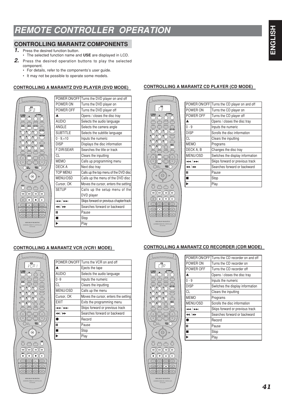 Remote controller operation, 41 english, Controlling marantz components 1 | Marantz SR7300N User Manual | Page 44 / 54