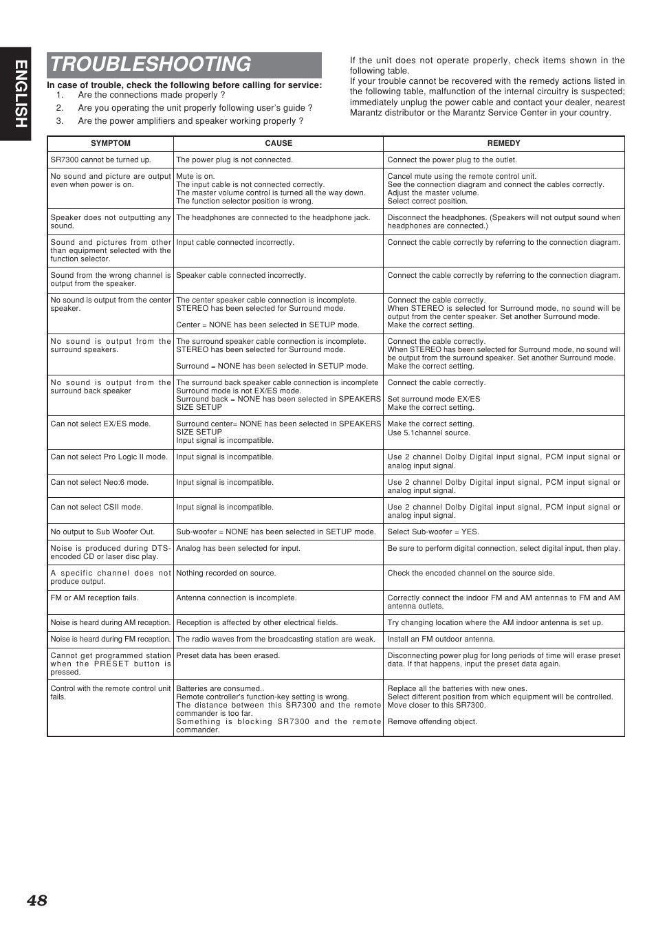Troubleshooting, 48 english | Marantz SR7300N User Manual | Page 51 / 54