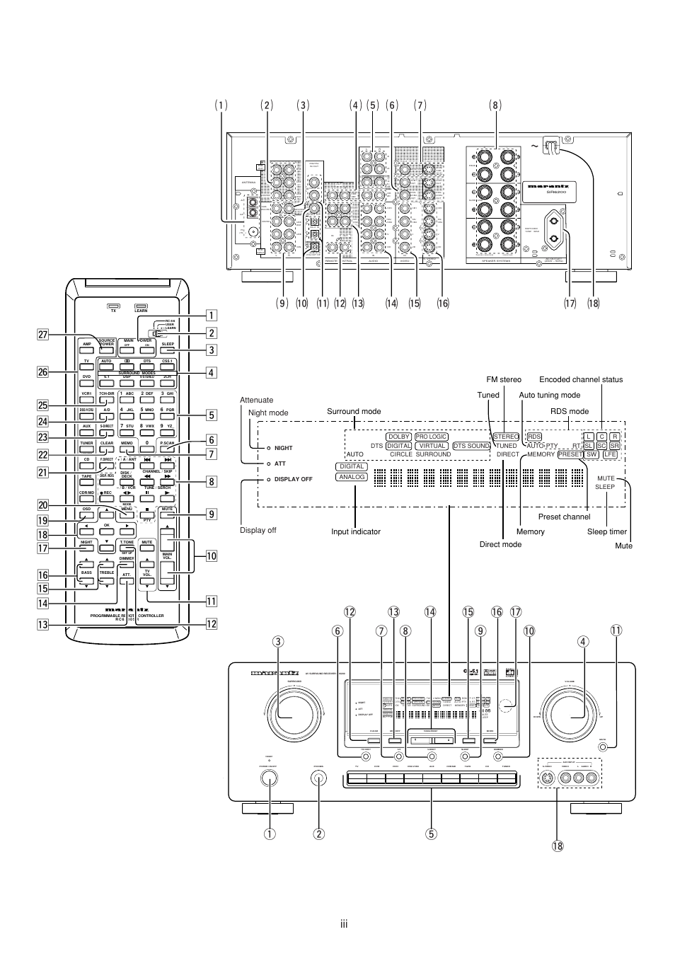Qw !8 t, Input indicator, Attenuate display off night mode | Marantz SR6200N User Manual | Page 4 / 32