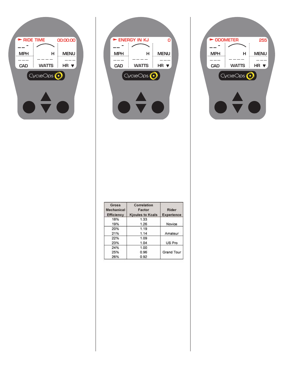 Ride time, Energy in kj, Odometer | CycleOps PRO 300PT User Manual | Page 8 / 26