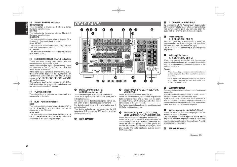 Rear panel, Monitor out, Surr | Surr. right right surr. surr. left left, Center, Ccb b, Ppb b c cr r, Ppr r y y, Tuner-1, Lr r c c | Marantz SR9600N User Manual | Page 12 / 71