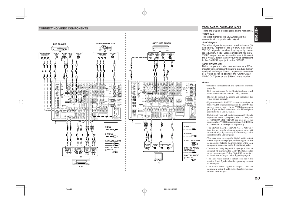 Marantz SR9600N User Manual | Page 27 / 71