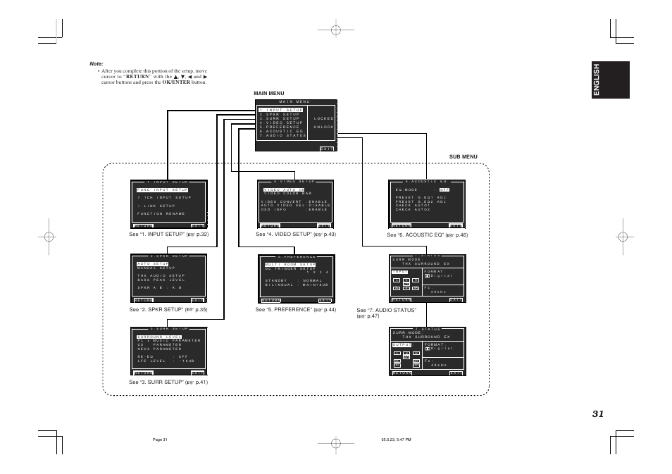 English | Marantz SR9600N User Manual | Page 35 / 71