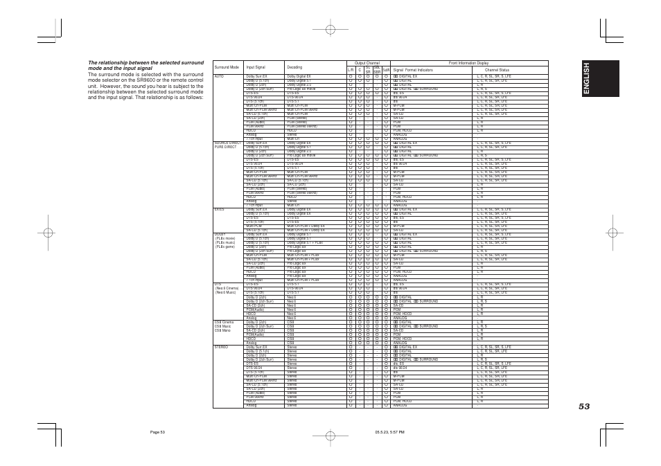 Englishenglish | Marantz SR9600N User Manual | Page 57 / 71