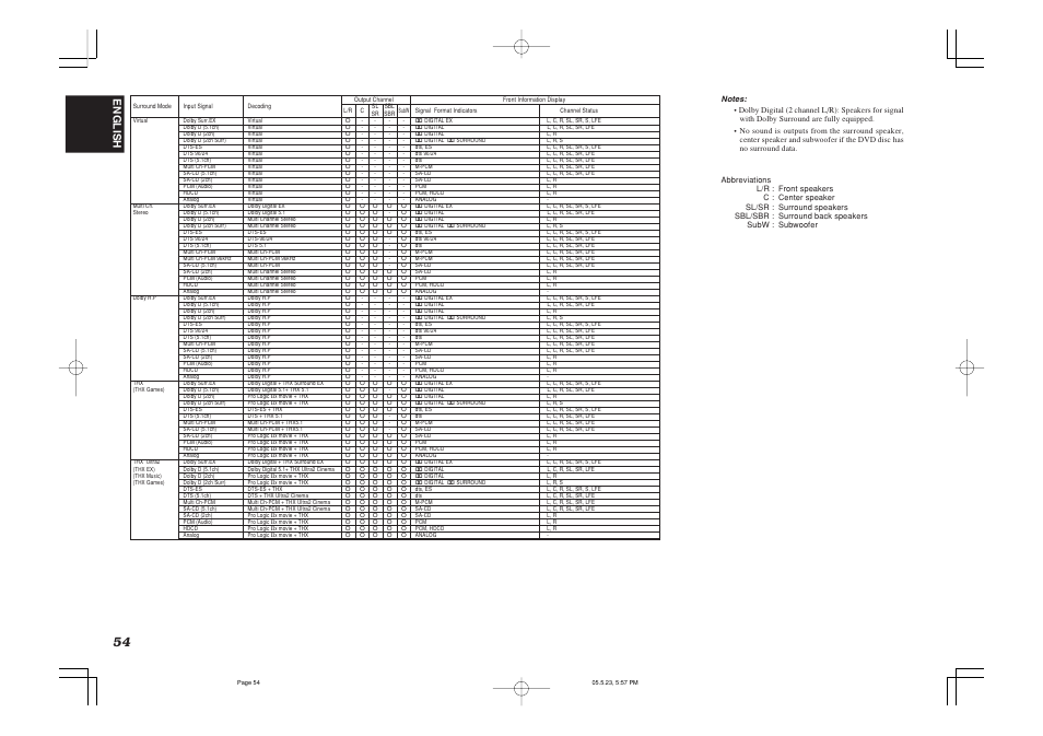 English | Marantz SR9600N User Manual | Page 58 / 71