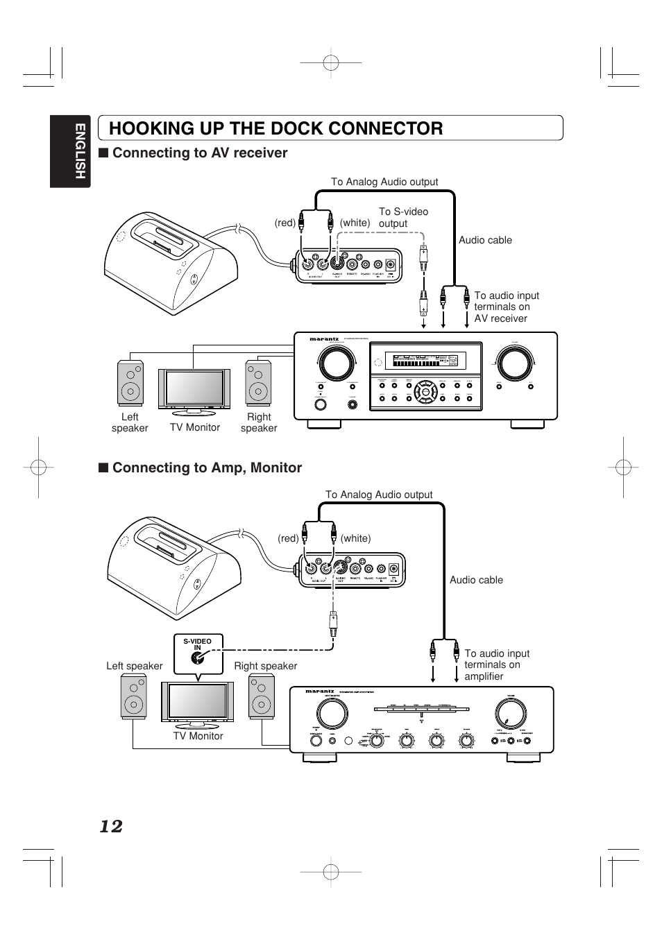 Hooking up the dock connector, Connecting to av receiver, Connecting to amp, monitor | English | Marantz IS201 User Manual | Page 20 / 26