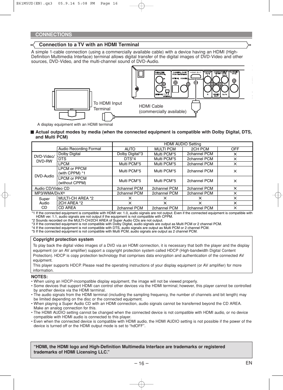 Marantz DV6600 User Manual | Page 16 / 36