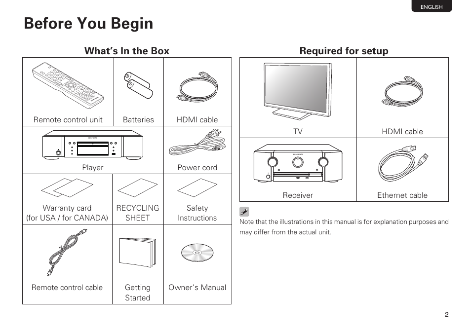 Before you begin, What’s in the box, Required for setup | Marantz UD5007 Getting Started User Manual | Page 3 / 10