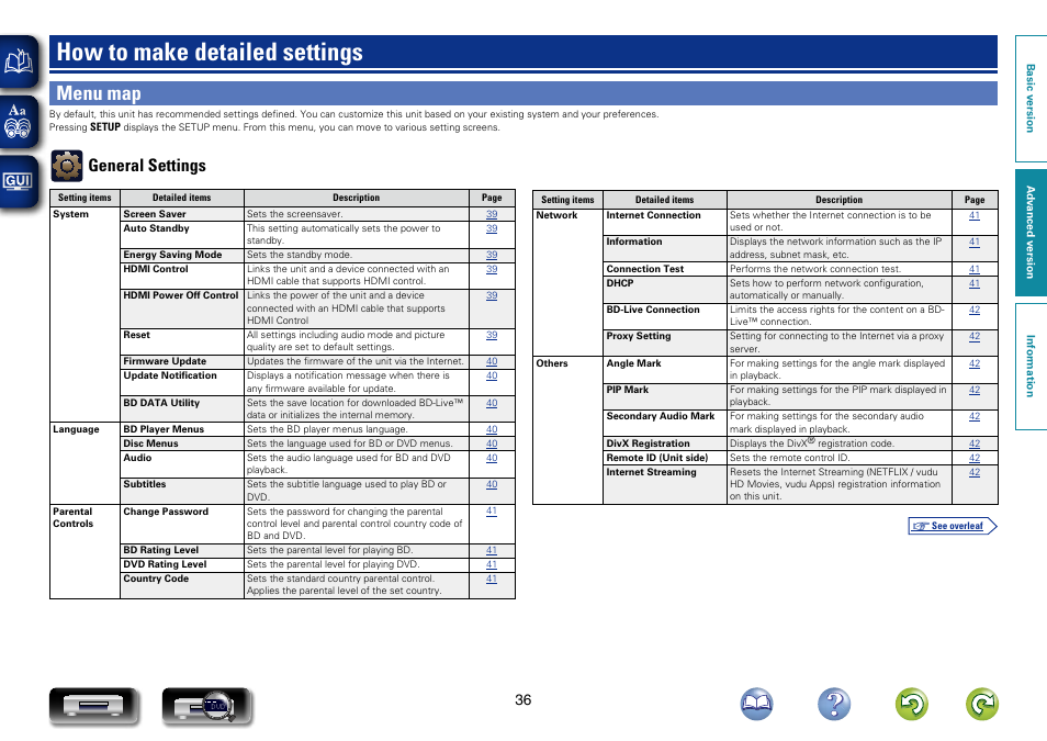 How to make detailed settings, Menu map, General settings | Marantz UD7007 User Manual | Page 39 / 81