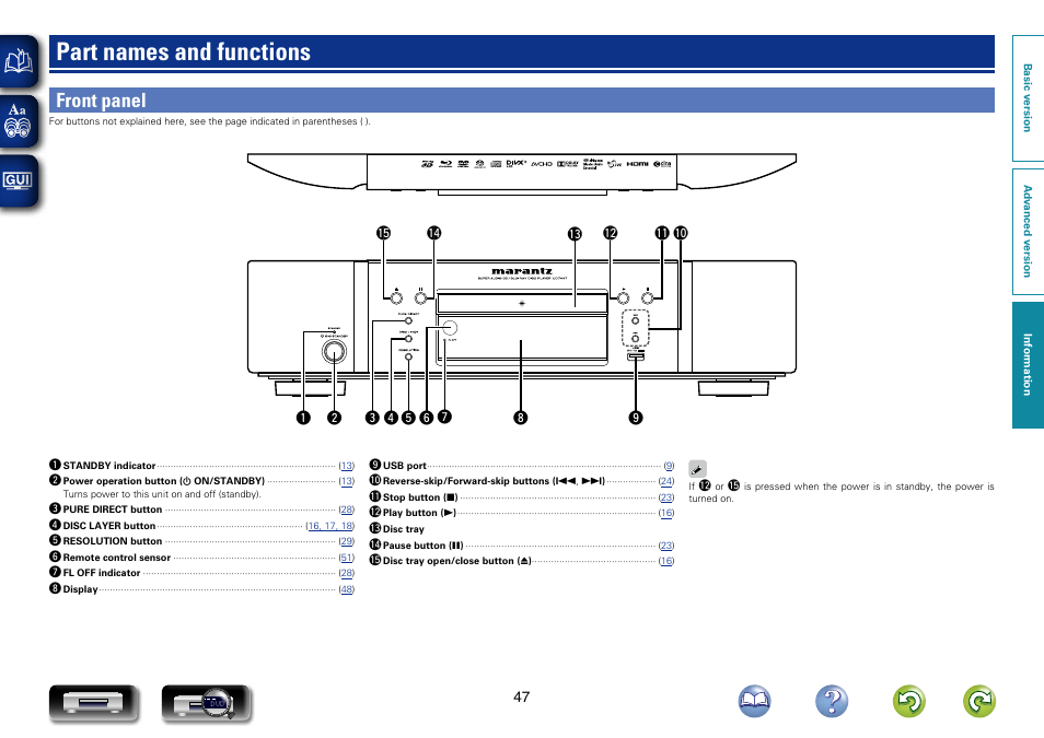 Part names and functions, Front panel | Marantz UD7007 User Manual | Page 50 / 81