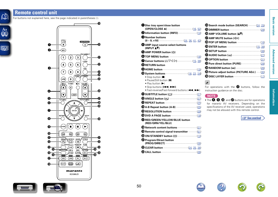 Remote control unit | Marantz UD7007 User Manual | Page 53 / 81
