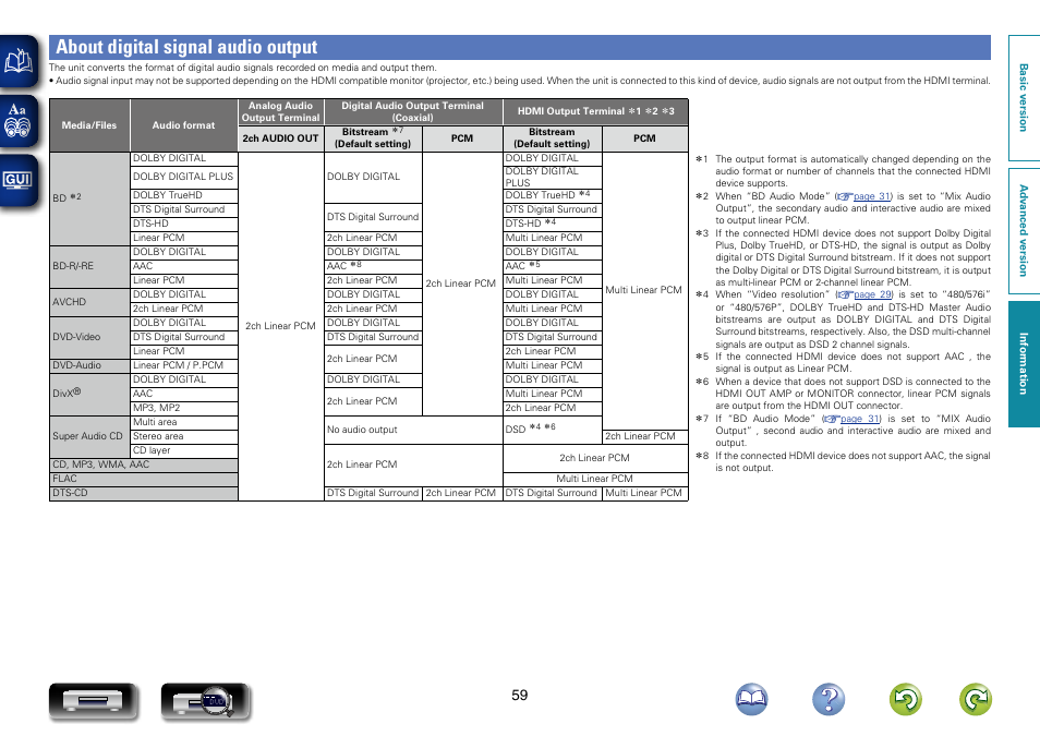 About digital signal audio output | Marantz UD7007 User Manual | Page 62 / 81