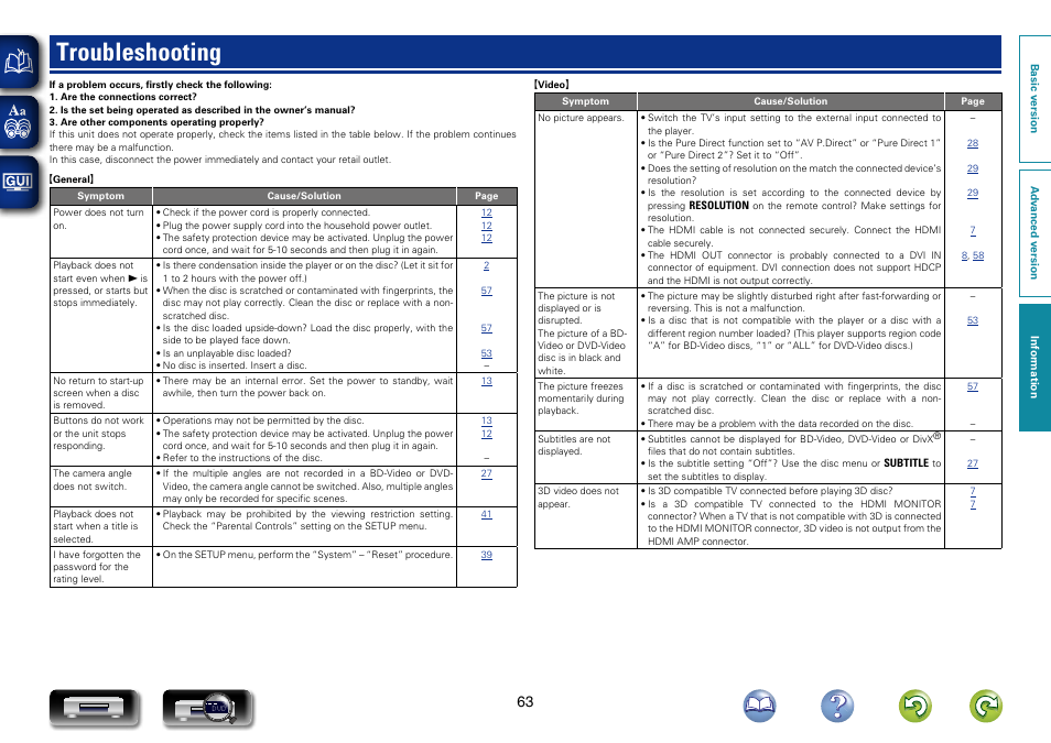 Troubleshooting | Marantz UD7007 User Manual | Page 66 / 81