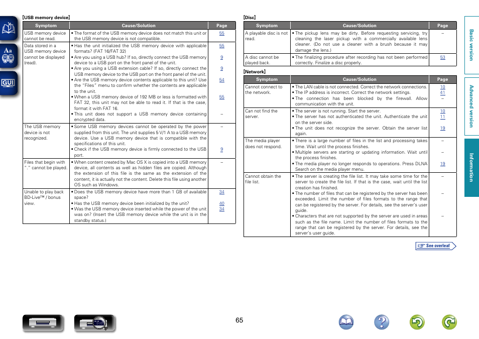 Marantz UD7007 User Manual | Page 68 / 81