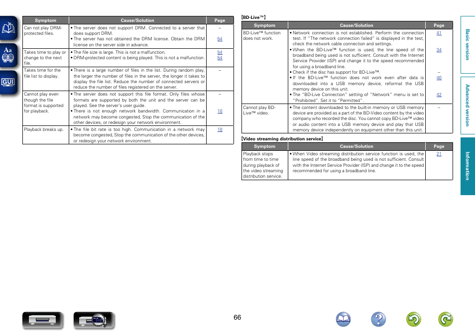 Marantz UD7007 User Manual | Page 69 / 81