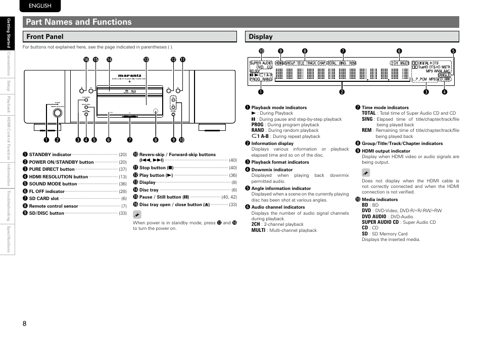 Part names and functions, Front panel, Display | Marantz UD8004 User Manual | Page 12 / 69