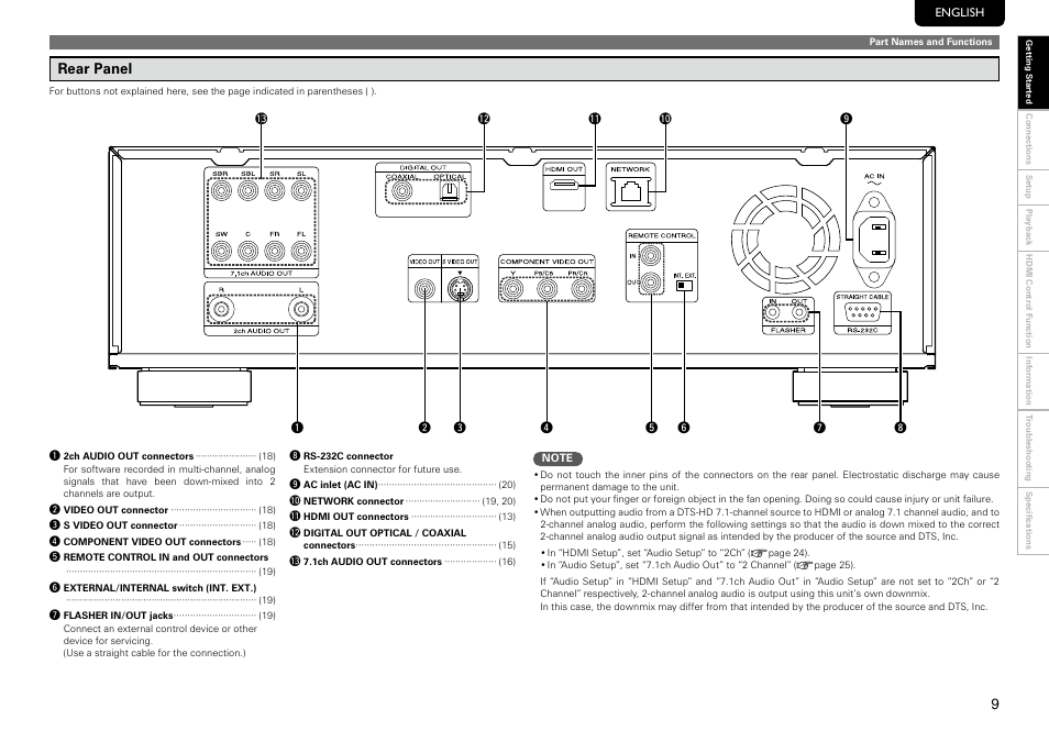 Rear panel | Marantz UD8004 User Manual | Page 13 / 69