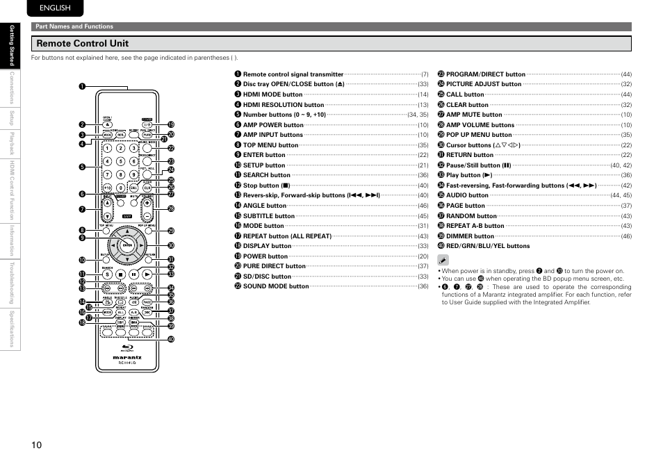 Remote control unit | Marantz UD8004 User Manual | Page 14 / 69