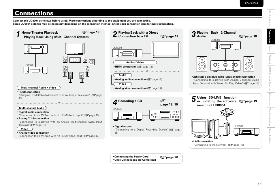 Connections | Marantz UD8004 User Manual | Page 15 / 69