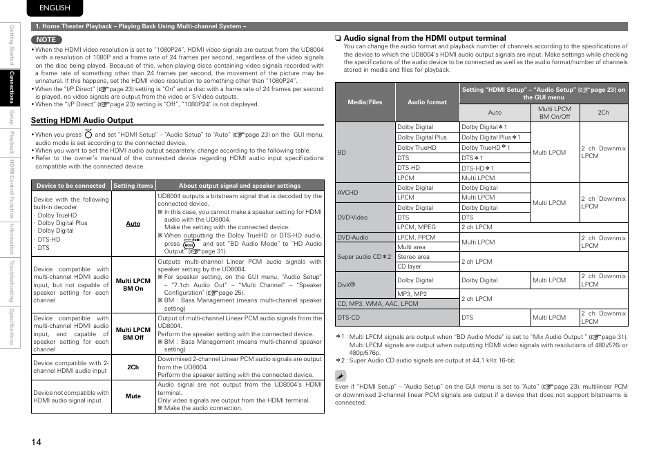 Marantz UD8004 User Manual | Page 18 / 69