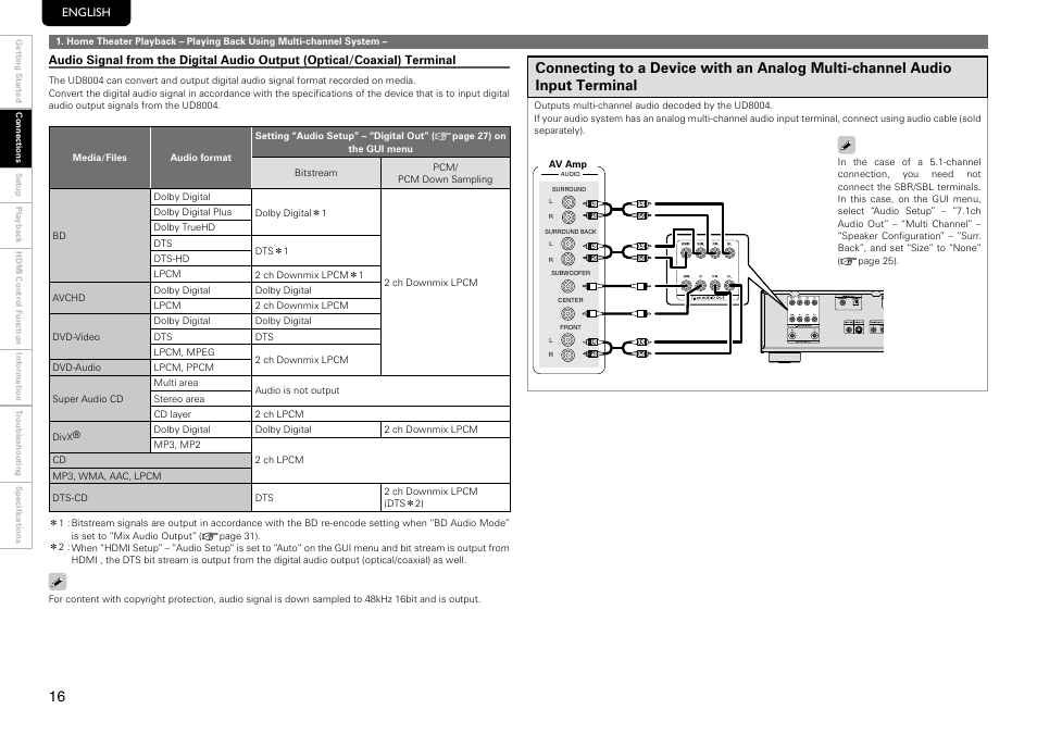 Marantz UD8004 User Manual | Page 20 / 69