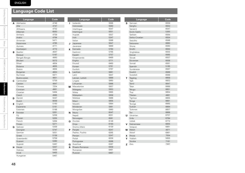 Language code list, English | Marantz UD8004 User Manual | Page 52 / 69