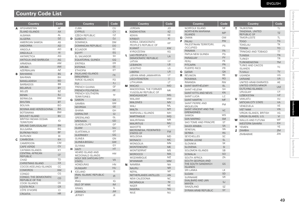 Country code list, English | Marantz UD8004 User Manual | Page 53 / 69