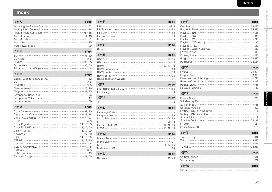 Index | Marantz UD8004 User Manual | Page 55 / 69